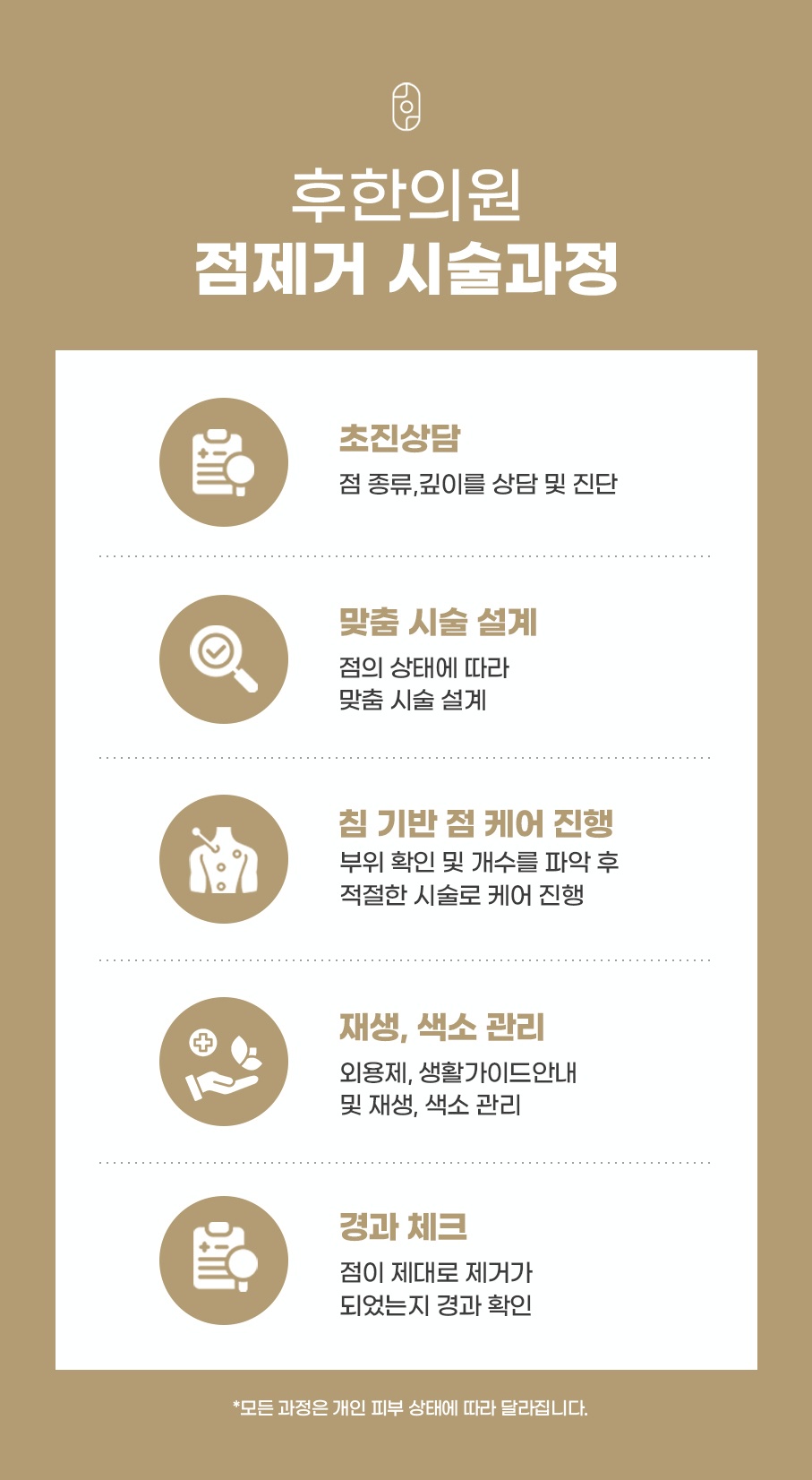 후한의원 점 제거 5단계 시술 과정 안내