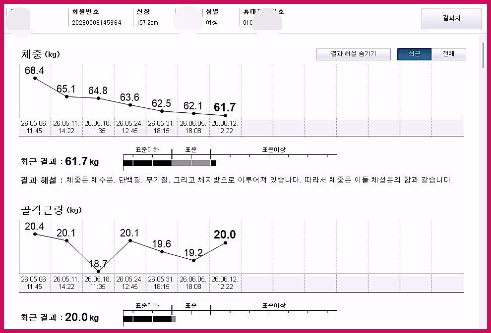 제주다이어트 한약 복용 기간 중 매주 체중과 골격근량 변화를 기록한 인바디